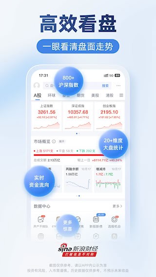 新浪财经截图5