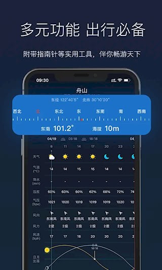 全球天气5