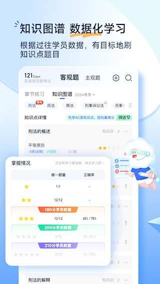 觉晓法考2