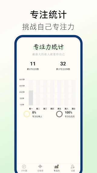 计时器Timer2