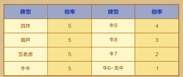 超会盈棋牌金币版截图1