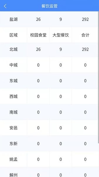 市安云监管端app2