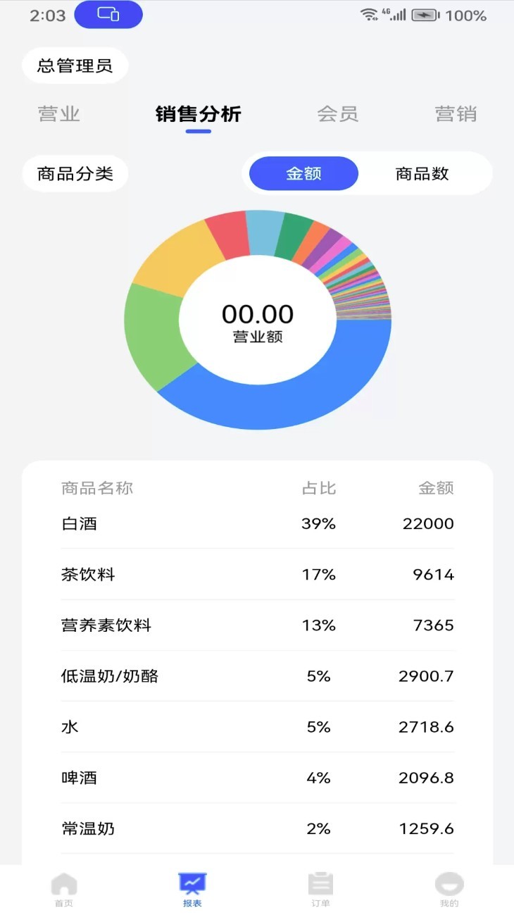 华零商城管理端app截图4