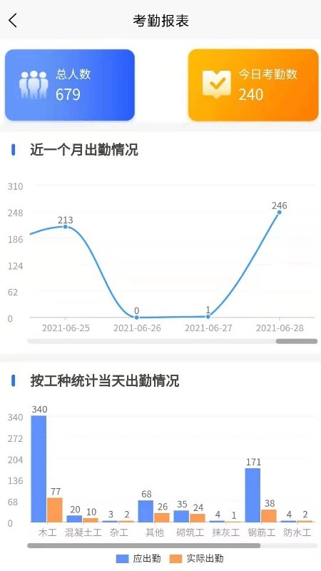  企业级监管app 官方版v3.3.3 办公学习
