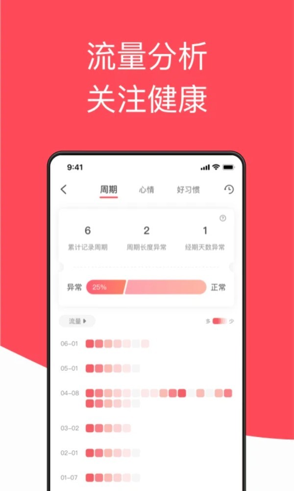 西柚大姨妈app截图3