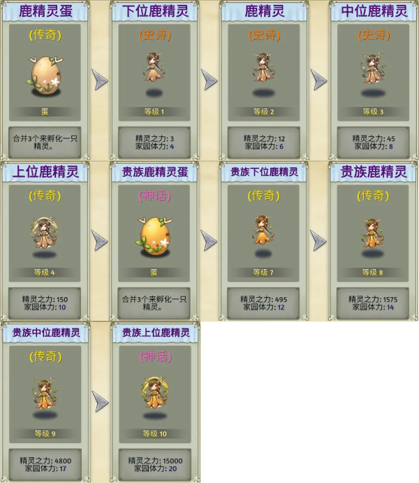 生物系精灵图鉴截图5