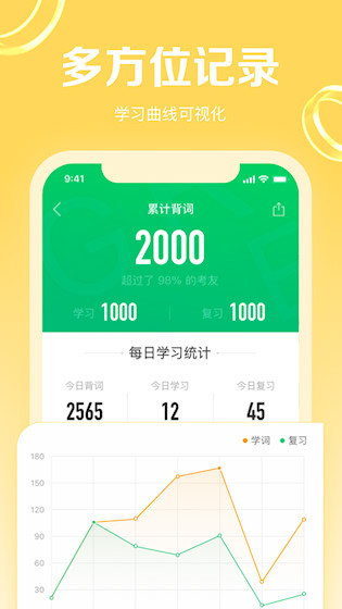 GRE3000词4