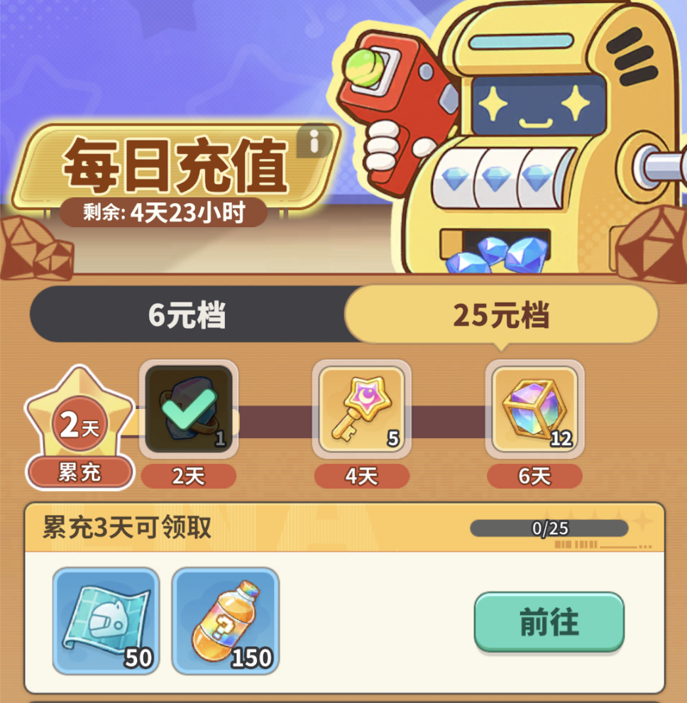 三大冲刺活动详解3