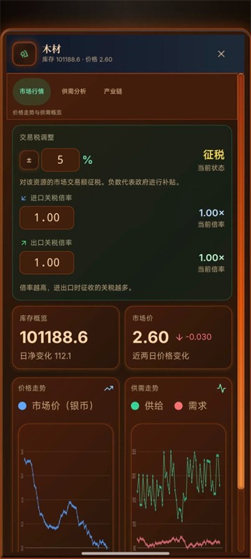 哈耶克的文明市场经济手游4