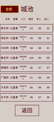 明朝人生养成记单机版2