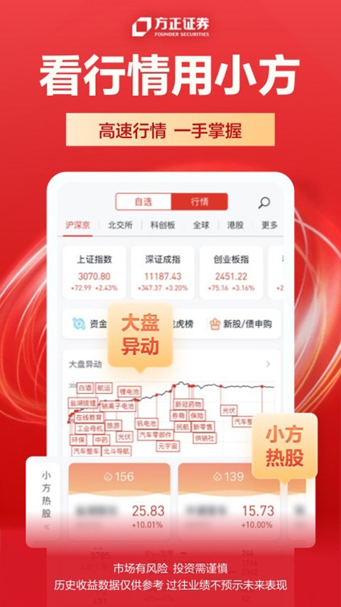方正证券app截图2
