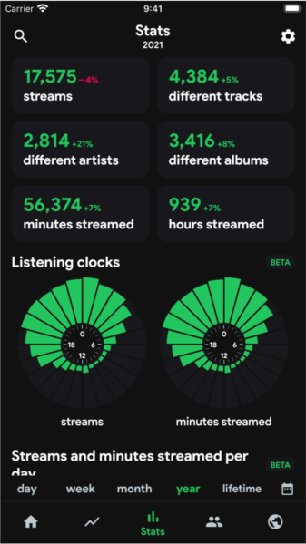 stats.fm3