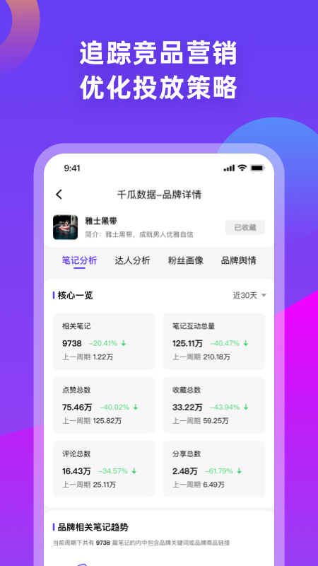 千瓜数据app2