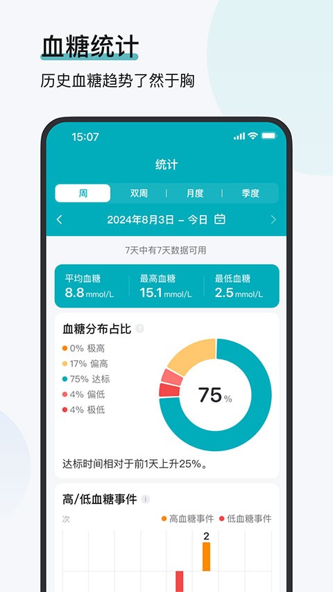 可孚欧态app截图3