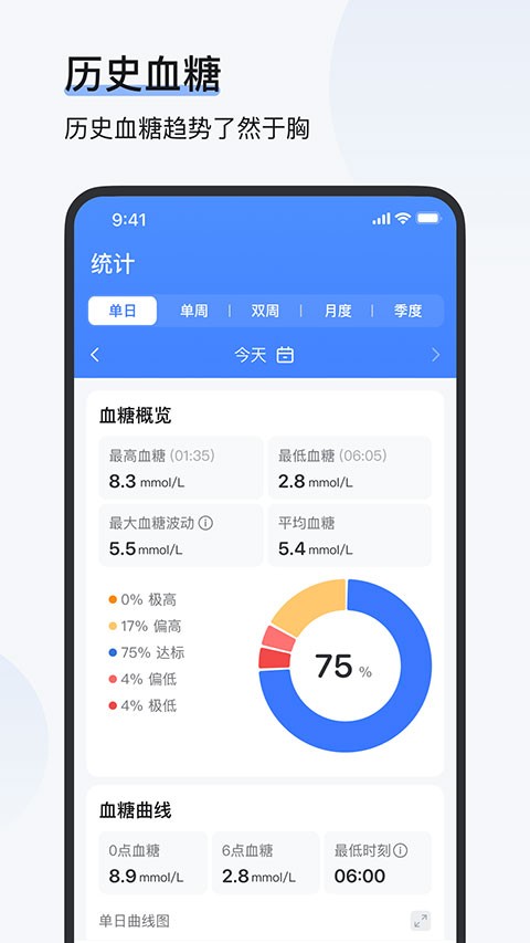 欧态健康app截图3