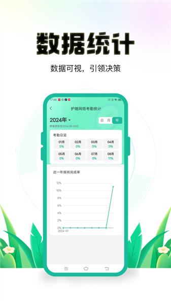 保安多多3