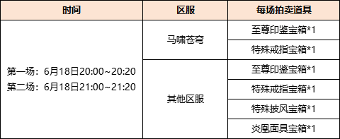 《剑网一端游》618狂欢拍卖，年度神器限时竞夺!