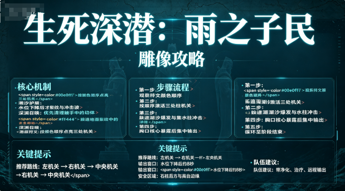 《生死深潜：雨之子民》雕像攻略
