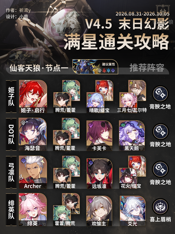 崩坏星穹铁道4.5版本末日幻影·星启模式攻略 末日幻影·星启模式阵容推荐